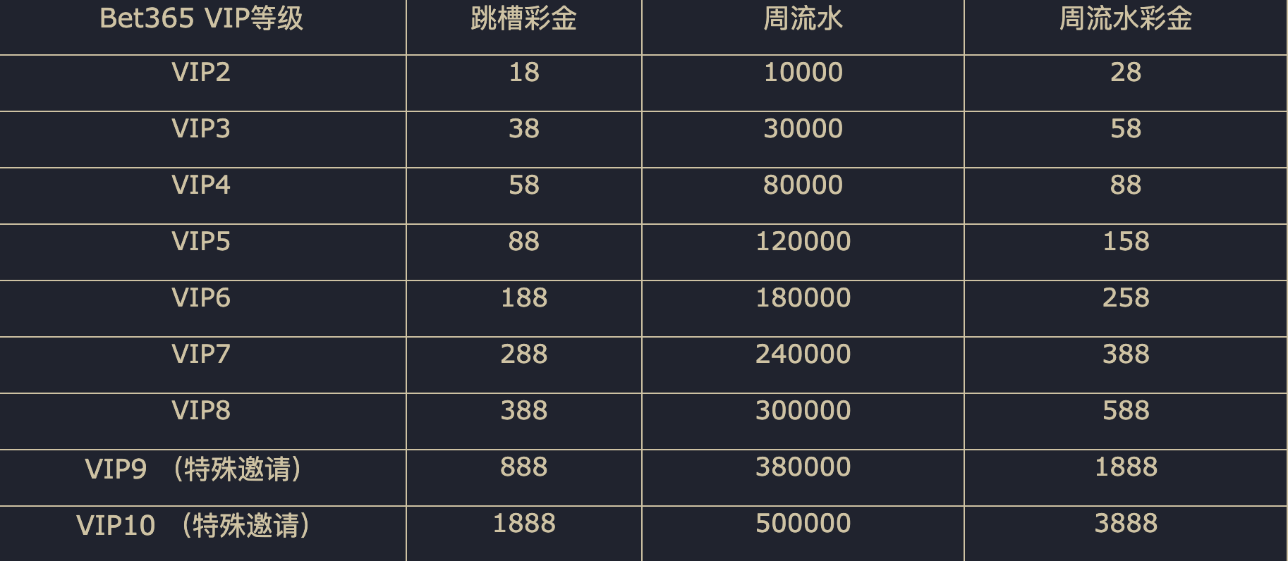 UED体育，Bet365用户专享跳槽礼！